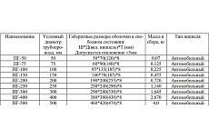 Пневматическая заглушка АКВАНИКА ПГ Д300 мм, PVC ПН-0050