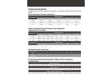  AQUAVIVA Напорная клеевая труба НПВХ (PVC-U) AQUAVIVA 20x1.5x3000 PN16 с раструбом AQV302015R 11521