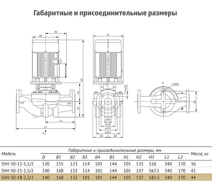 Циркуляционный насос UNIPUMP SVH 50-18-2,2/2 11013