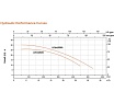 Циркуляционный насос LEO LP 2200, 2.2 кВт, 380В, Qmax. 32 m3h, Hmax 34 m 898