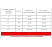 Бетоносмеситель Профмаш БЕГЕМОТ 0.4Т 8090560