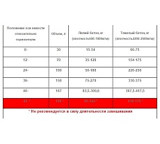 Бетоносмеситель Профмаш БЕГЕМОТ 0.4Т 8090560