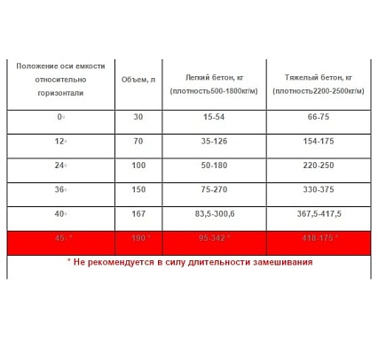 Бетоносмеситель Профмаш БЕГЕМОТ 0.4Т 8090560