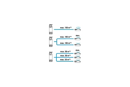 Погружной насос высокого давления Gardena 5900/4 inox auto 01771-20.000.00