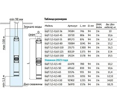 Погружной насос UNIPUMP БЦП 3,5-0,5-80 кабель 1 м 21135