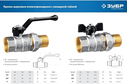 Шаровой кран Зубр полнопроходной с накидной гайкой "мама-папа" 1/2" 51320-1/2