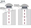 Крышный вентилятор Dospel WD II 150 BLDC 007-9262