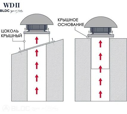 Крышный вентилятор Dospel WD II 150 BLDC 007-9262