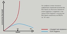 Подвесной унитаз VitrA Zentrum 5795B003-6077 безободковый 2в1, белый