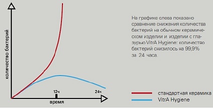 Подвесной унитаз VitrA Zentrum 5795B003-6077 безободковый 2в1, белый