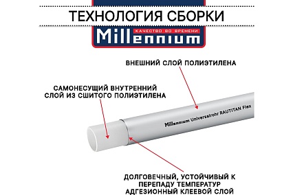 Труба из сшитого полиэтилена Millennium TPXA202810 серый с антикислородным барьером RAUTITAN STABIL PE-Xa/EVOH 20х2,8 100м. (Турция)