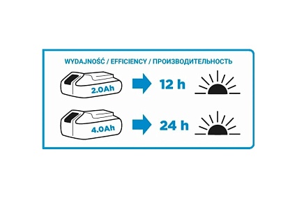 Аккумуляторная батарея Energy+ 18 V, Li-Ion, 2.0 Ач Graphite 58g001