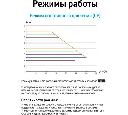 Насос циркуляционный (отопление) UNIPUMP PFE 65-80 340 30450