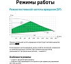 Насос циркуляционный (отопление) UNIPUMP PFE 50-80 240 91705