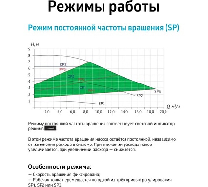 Насос циркуляционный (отопление) UNIPUMP PFE 50-80 240 91705