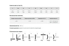 Пруток присадочный TIG ER 309LSi d=4.0x1000 мм, туба-5 кг AG A-2-309LSI-40-1000