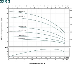 Скважинный насос LEO 3XRm 3/21-0.75 1337