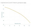 Скважинный насос AQUARIO ASP(T)5B-90-100BE 3590