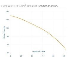 Скважинный насос AQUARIO ASP(T)5B-90-100BE 3590