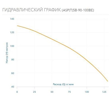 Скважинный насос AQUARIO ASP(T)5B-90-100BE 3590
