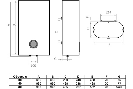Накопительный водонагреватель Timberk c WiFi N60, 30л. T-WSE30-N60-V-WF