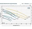 Насос Pedrollo CP 130 -ST4 44CP130IA