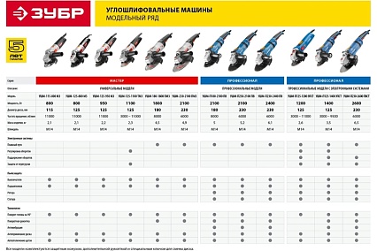 Углошлифовальная машина Зубр ПРОФЕССИОНАЛ УШМ-П125-1200 ЭПСТ
