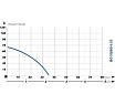 Скважинный насос IBO SQ 0.55 2000016190014