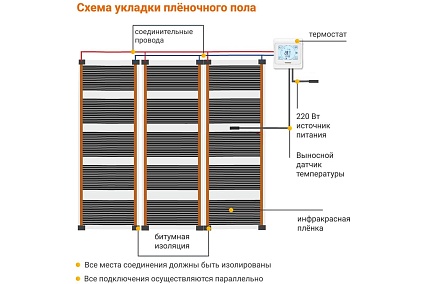 Теплый пол инфракрасный Манотек 100 см, с сенсорным терморегулятором, 9 метров infra_pol_100_9_E91