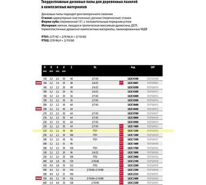 Пила дисковая Freud 250x3.2x30 мм, Z80, HM Lu2C 1200