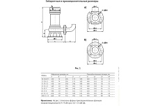Фекальный насос UNIPUMP FEKAMAX 25-15-2,2 49381