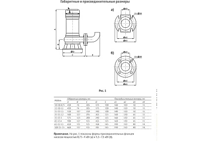 Фекальный насос UNIPUMP FEKAMAX 25-15-2,2 49381