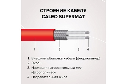 Комплект теплого пола Caleo Supermat 130-0,5-1,2 КА000001700