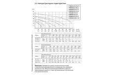 Фекальный насос UNIPUMP FEKAMAX 45-17-4 86549