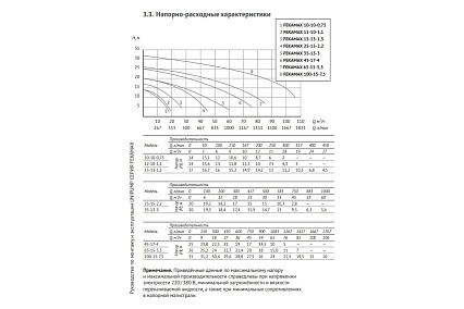 Фекальный насос UNIPUMP FEKAMAX 45-17-4 86549