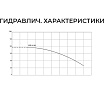 Скважинный насос Termica 50 м 920 Вт 3SQ 3/120 84855035