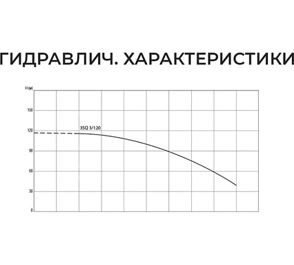 Скважинный насос Termica 50 м 920 Вт 3SQ 3/120 84855035