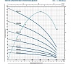 Насос Pedrollo 4SR 12m/ 6 P 1.5 кВт 4941206WLA1
