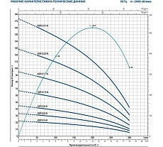 Насос Pedrollo 4SR 12m/ 6 P 1.5 кВт 4941206WLA1