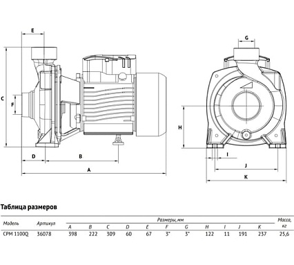 Центробежный поверхностный насос (консольный) UNIPUMP CPM 1100Q 36078
