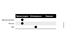 Диск пильный 300x3.5x30 мм, Z96, HM Lu5B Freud 0800