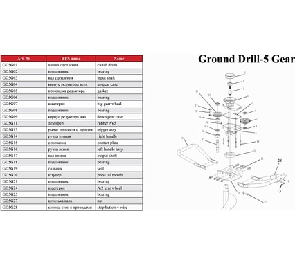 Бензобур ADA GroundDrill-5 А00231