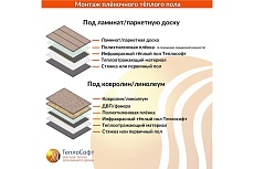 Плёночный электрический тёплый пол ТеплоСофт 8 м2, ширина 100 см, с терморегулятором, инфракрасная плёнка 8 м2 плёнка100 8метров