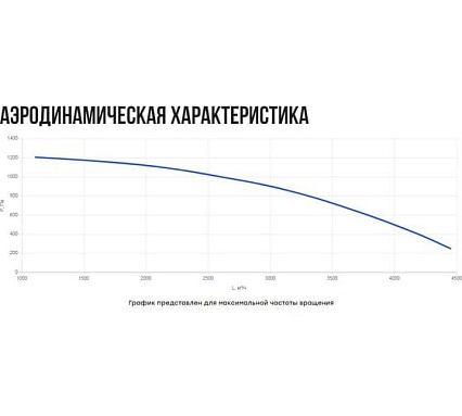 Вентилятор кухонный в шумоизолированном корпусе Naveka VKS23- 315 (1,1 кВт) F0000045518