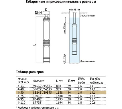 Погружной скважинный насос UNIPUMP ECO RUS 4-50 (1,3 кВт, 50 м) 29895