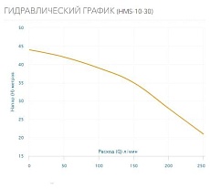 Многоступенчатый горизонтальный насос AQUARIO HMS-10-30 2830