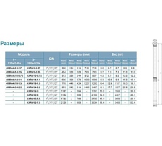Скважинный насос LEO 4XR 4/14-1.1 1075