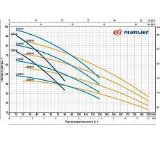 Насос Pedrollo PLURIJET 3/130-N 43PJC15038A