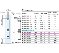 Погружной насос UNIPUMP БЦП 3,5-0,5-40 В (370 Вт, 20 м с вилкой) ном Q1,8 м³/ч-40 59578