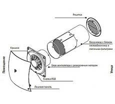 Приточно-вытяжная установка с рекуперацией тепла Ventart RX 125 + пульт 4687203904388